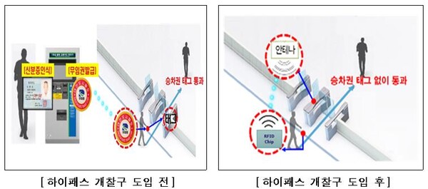 대전교통공사, 국내 최초 ‘교통약자를 위한 하이패스 개찰구’ 운영
